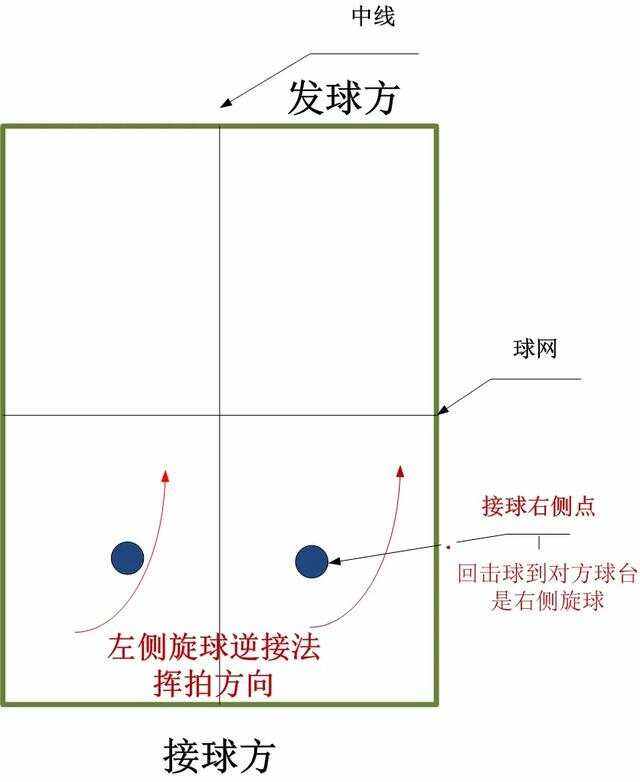 详细阅读:乒乓球打法(孙颖莎乒乓球打法) 乒乓球打法(孙颖莎乒乓球打法)